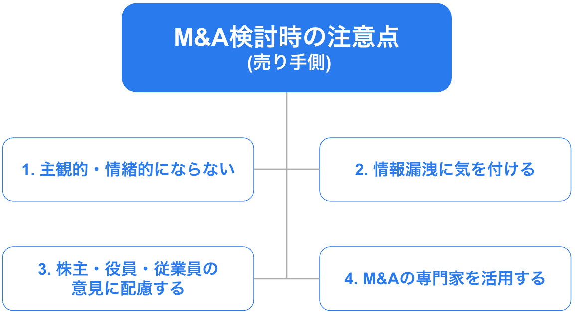 M&A検討時の注意点  (売り手側)