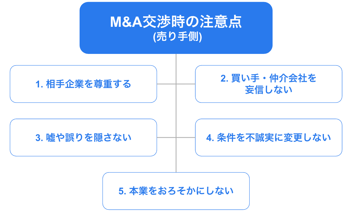 M&Aにおける売り手の注意点：交渉編