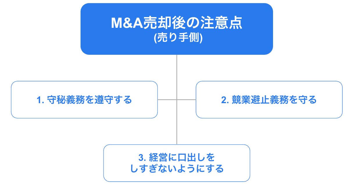 3 M&Aにおける売り手の注意点：売却完了後編