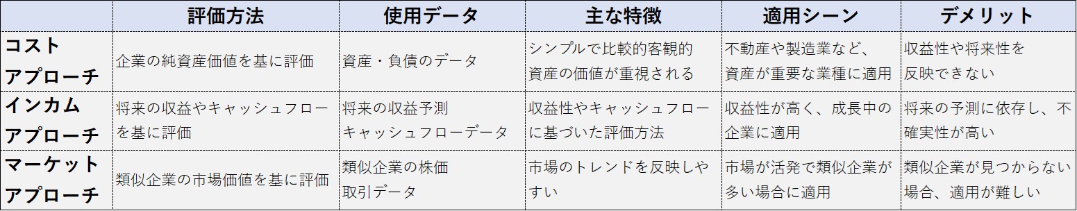 売却価格算定の3つの手法