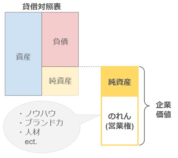 のれんとは