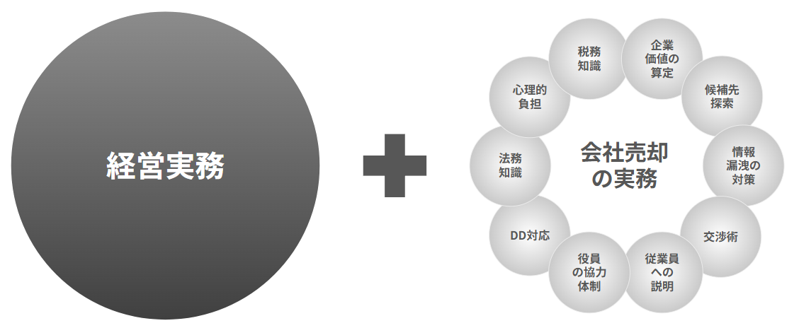 会社売却で必要な実務のイメージ