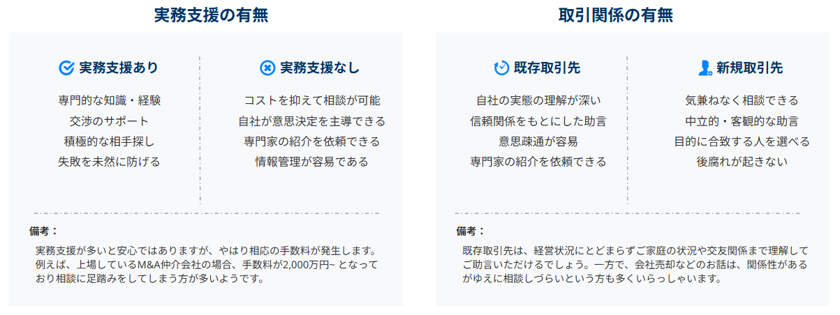 相談時に見るべき2つの軸