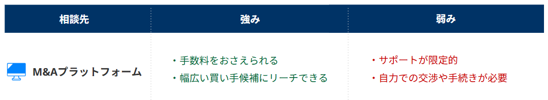 M&Aプラットフォーム_強み弱み