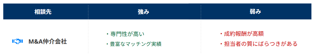 M&A仲介会社_強み弱み