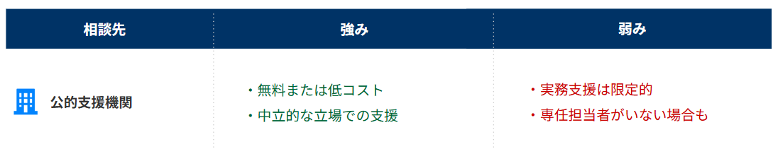 公的支援機関_強み弱み