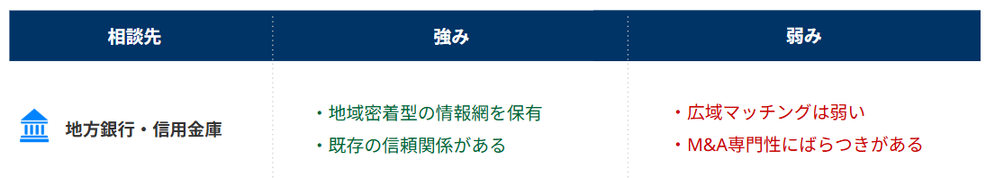 地方銀行・信用金庫_強み弱み