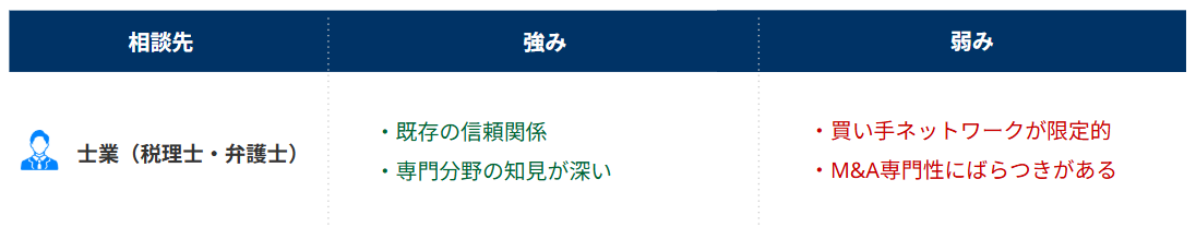 士業_強み弱み