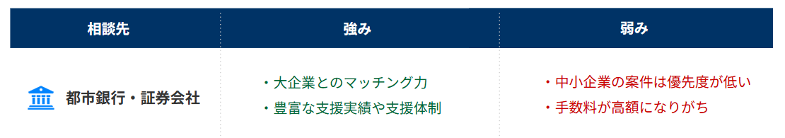 都市銀行・証券会社_強み弱み