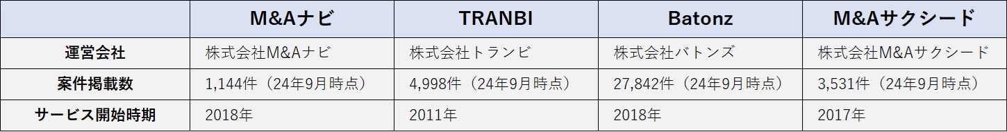 M&Aプラットフォーム比較