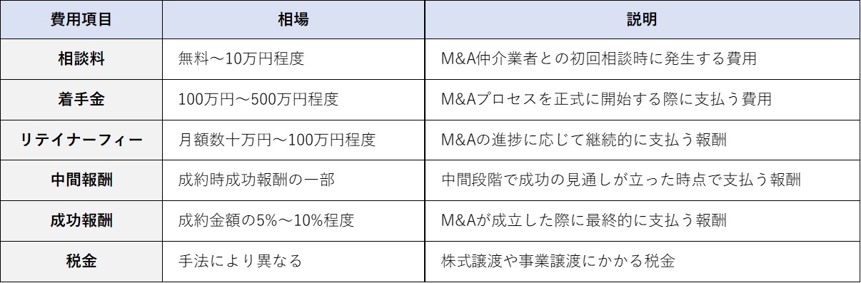 会社売却にかかる費用