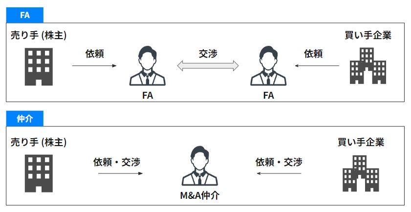 FAと仲介の違い