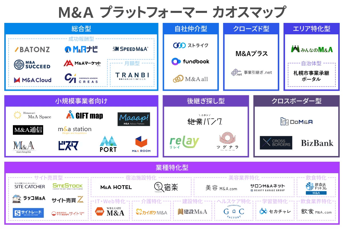 M&Aプラットフォーマーカオスマップ