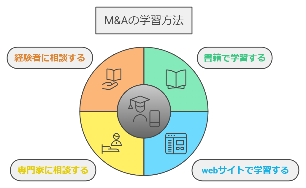 M&Aの学び方