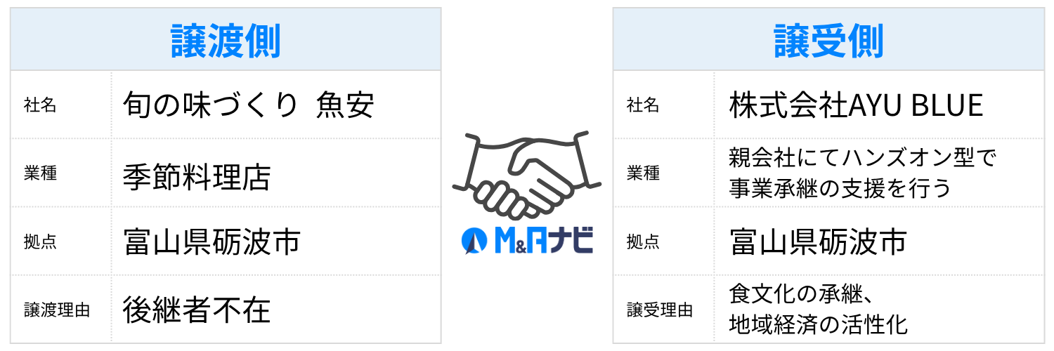 魚安様_AYU BLUE様_概要表