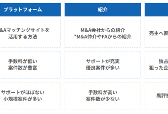 案件収集の主な方法