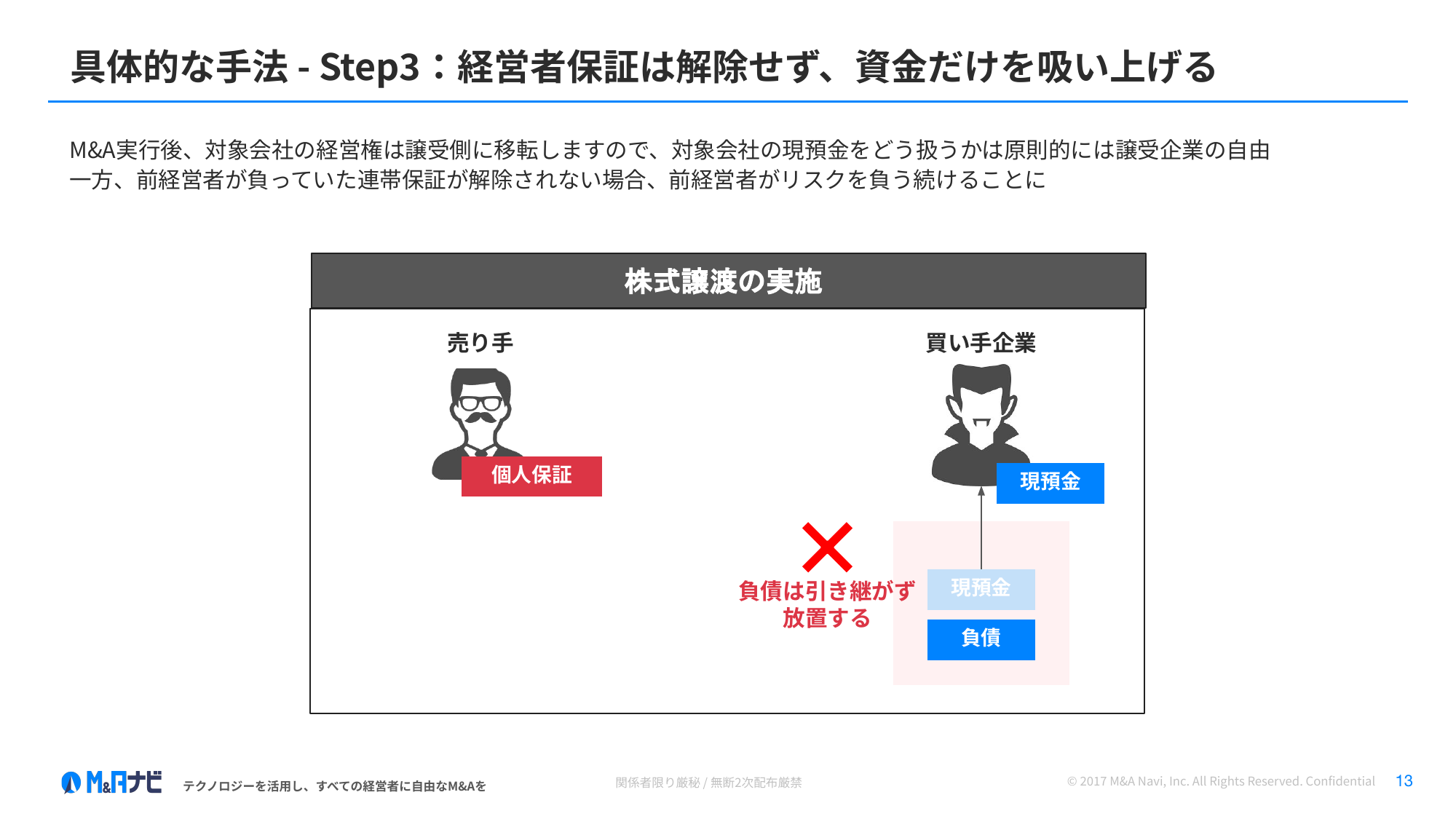Step3 経営者保証は解除せず、資金だけを吸い上げる