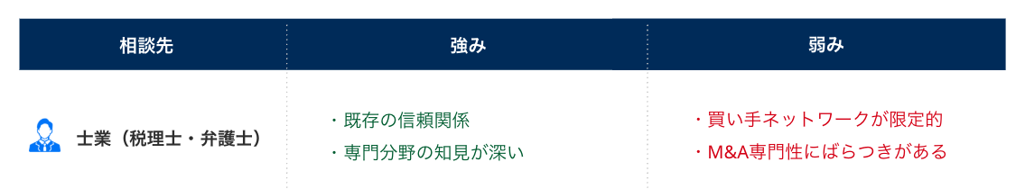 士業_強み弱み