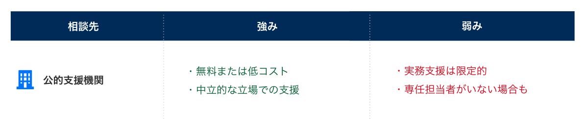 公的支援機関_強み弱み