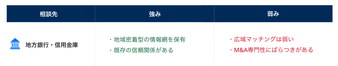 地方銀行・信用金庫_強み弱み