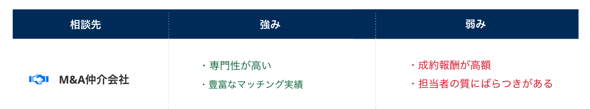 M&A仲介会社_強み弱み
