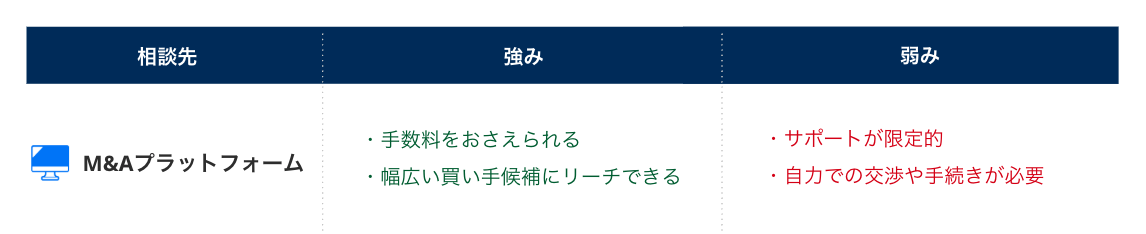 M&Aプラットフォーム_強み弱み
