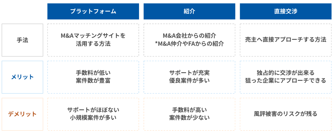案件を探す方法の分類