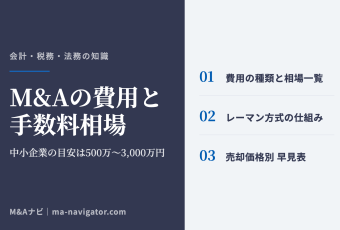 M&Aの費用と手数料相場｜M&Aの費用と手数料相場｜500万〜3,000万円が中小企業の目安【2026年最のアイキャッチ