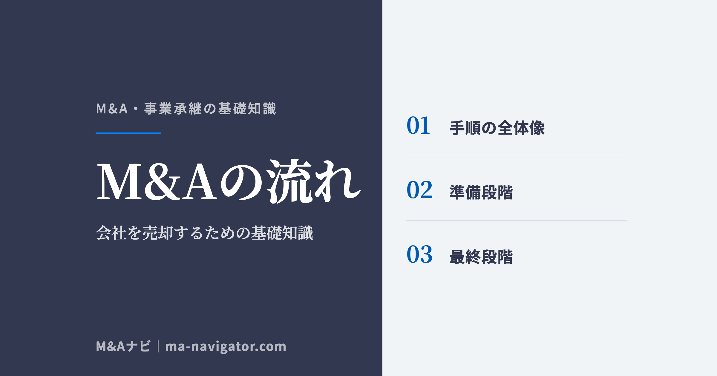 M&Aの流れ|M&Aの流れを徹底解説~会社を売却するための基礎知識~のアイキャッチ