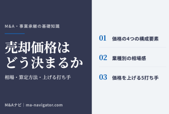 売却価格はどう決まるか｜M&Aで会社の売却価格はどう決まる？相場・算定方法・価格を上げる打ち手まで全体像のアイキャッチ