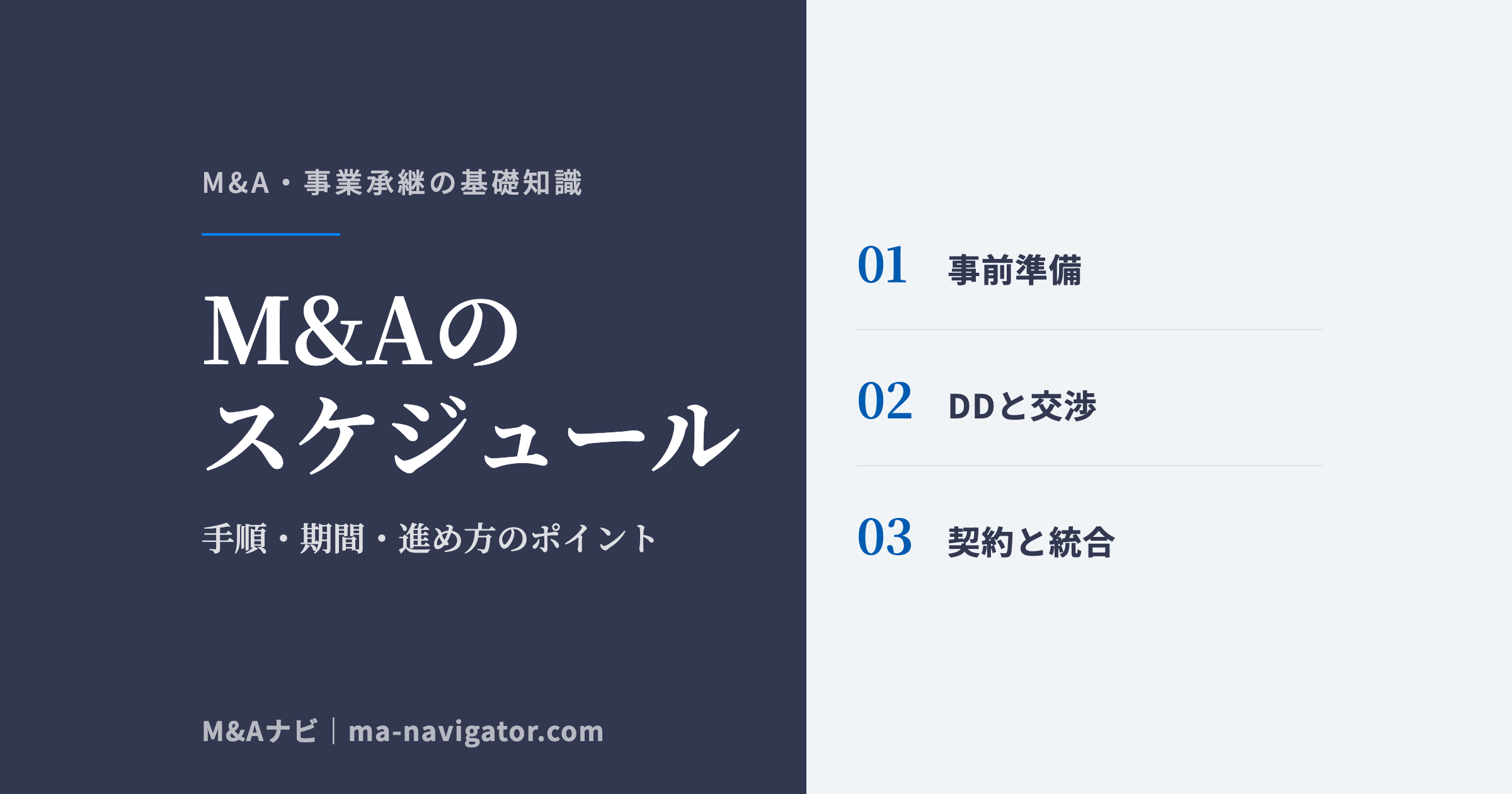 M&Aのスケジュール｜M&Aのスケジュールは？～手順や期間、進め方のポイントを徹底解説～のアイキャッチ
