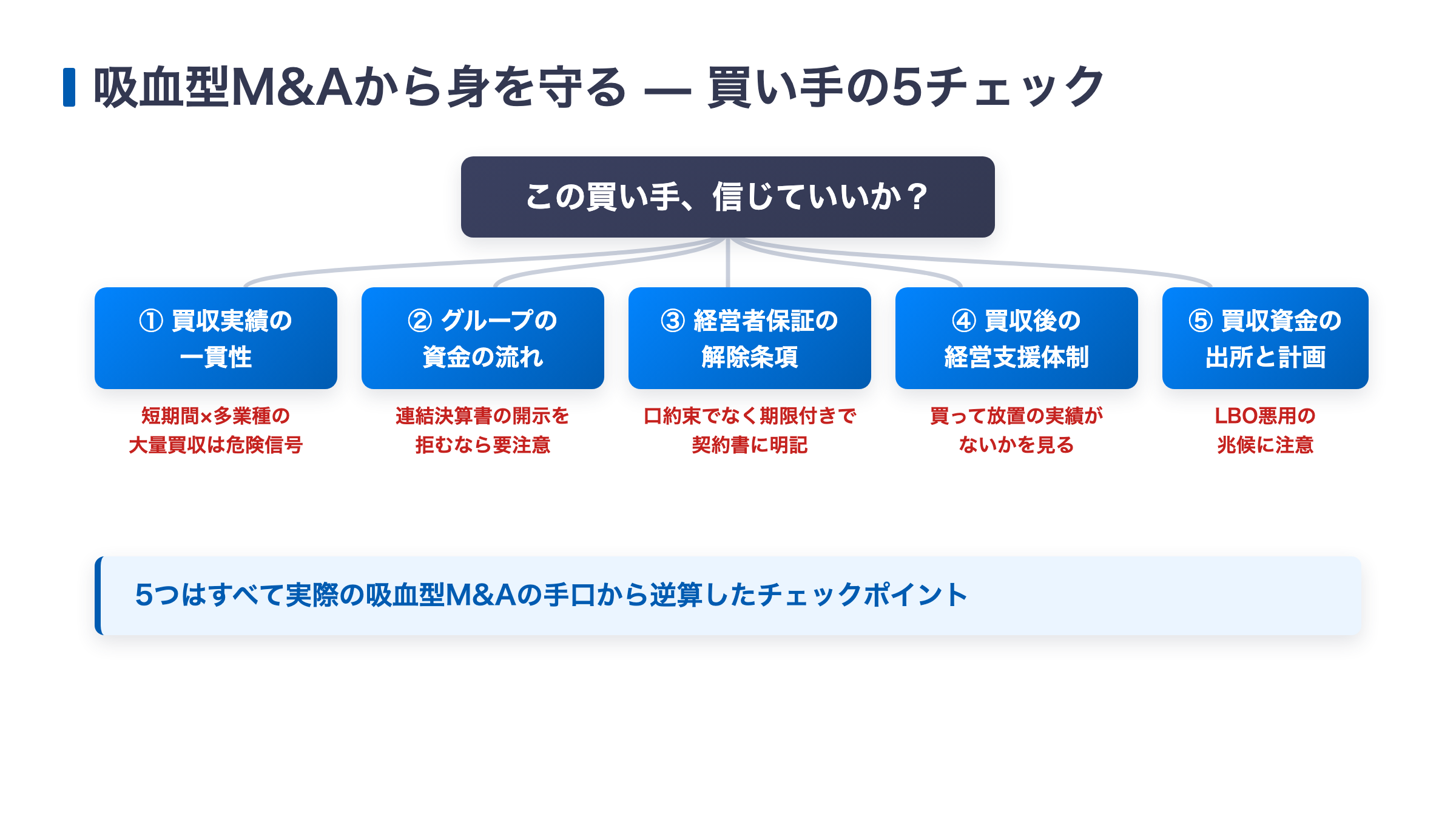 吸血型M&Aから身を守る買い手企業の5つの確認事項の図解