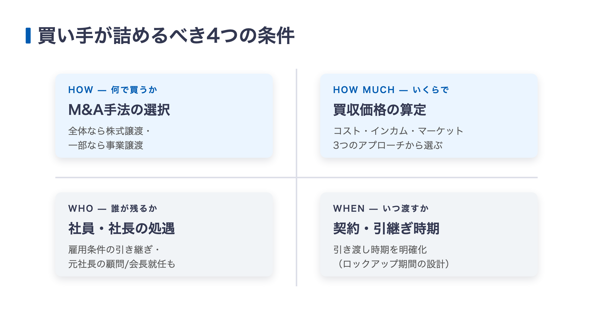 M&Aで買い手が詰めるべき4つの条件(手法・買収価格・社員や社長の処遇・契約時期)の図解