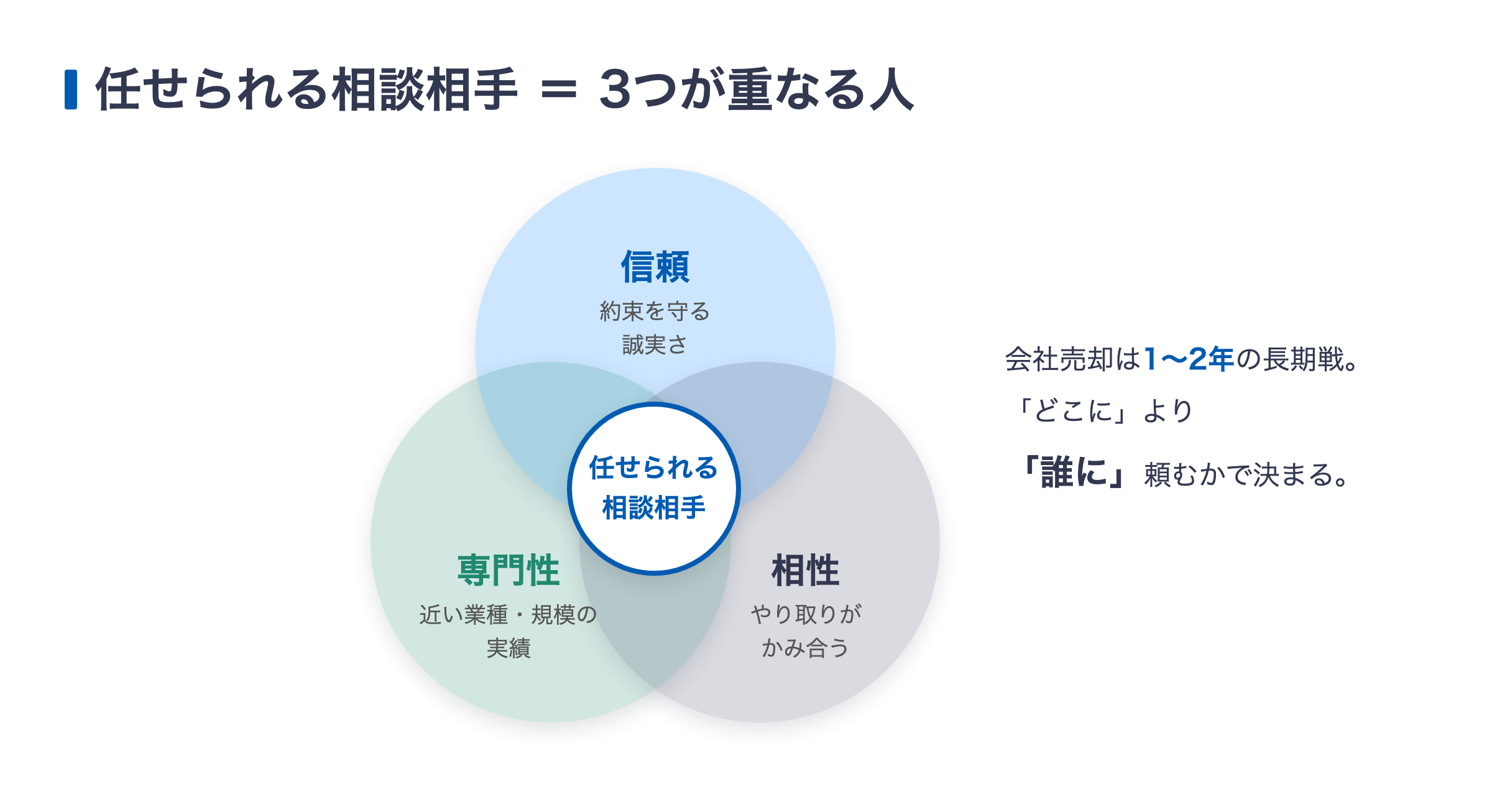 任せられる相談相手 — 3つの見極めポイント