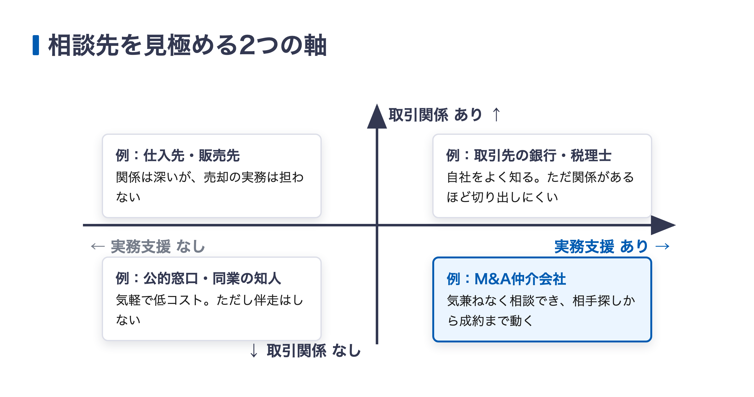 相談先を見極める2つの軸