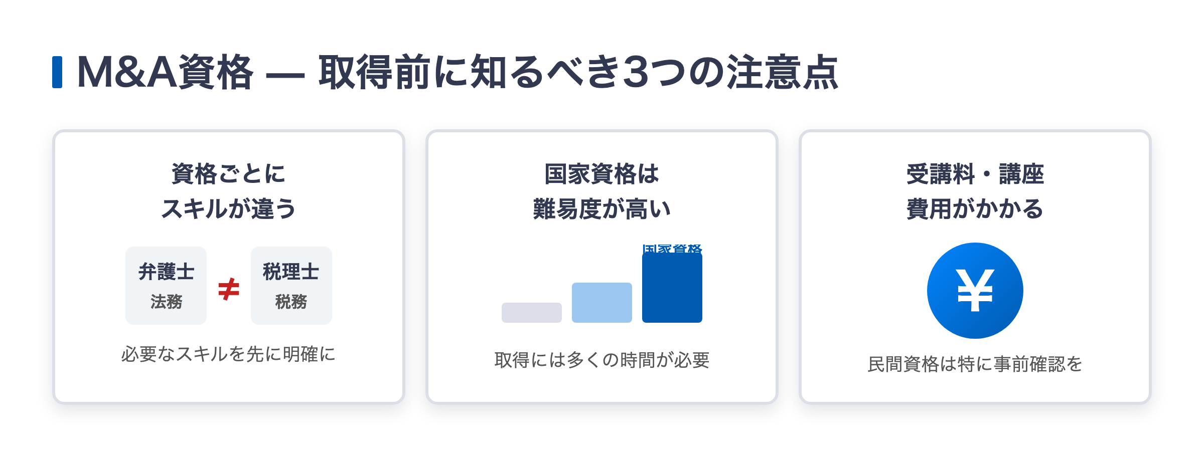 M&A資格取得前に知るべき3つの注意点（資格ごとのスキルの違い・国家資格の難易度・費用）の図解