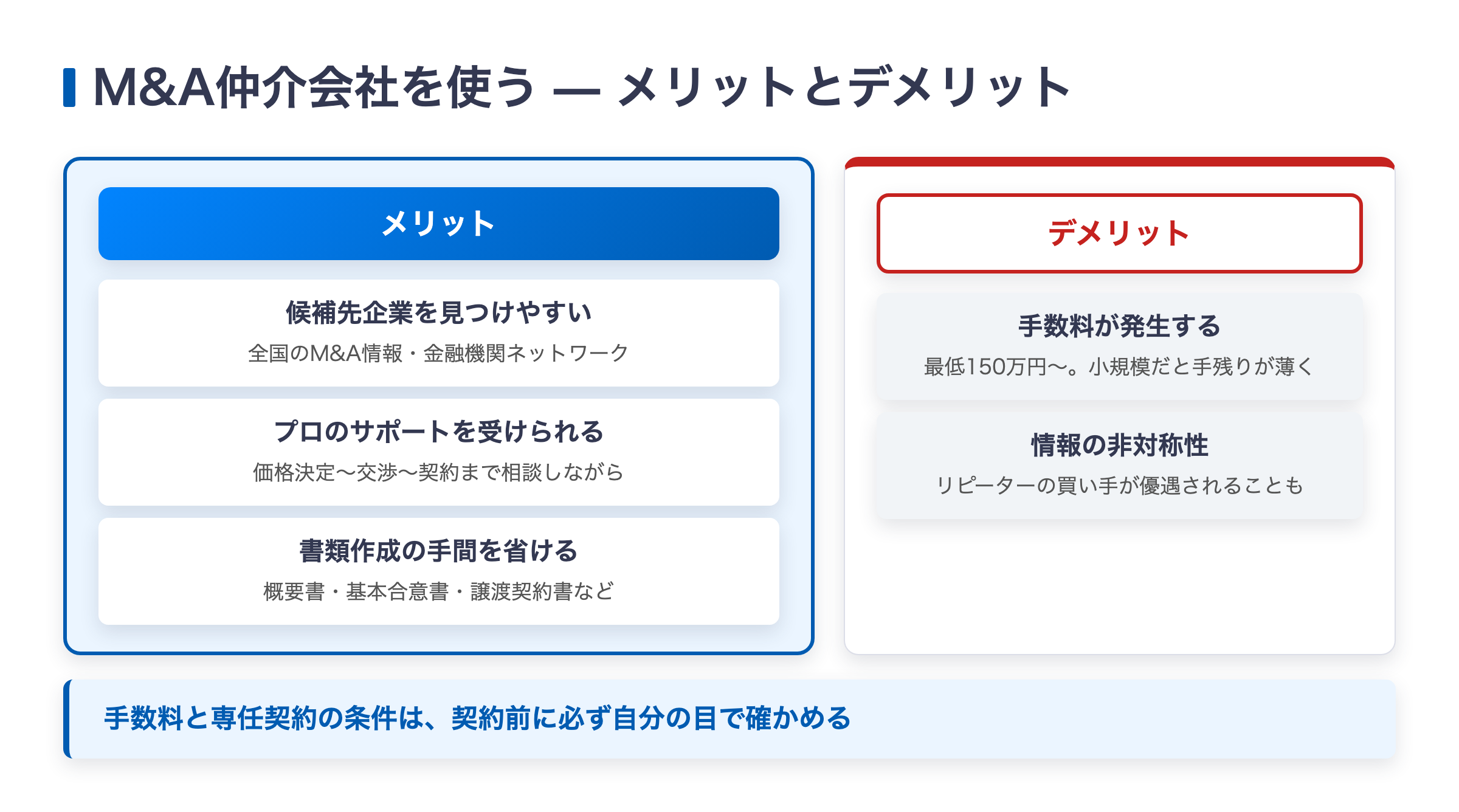 M&A仲介会社を使うメリット3つとデメリット2つを対比した図解