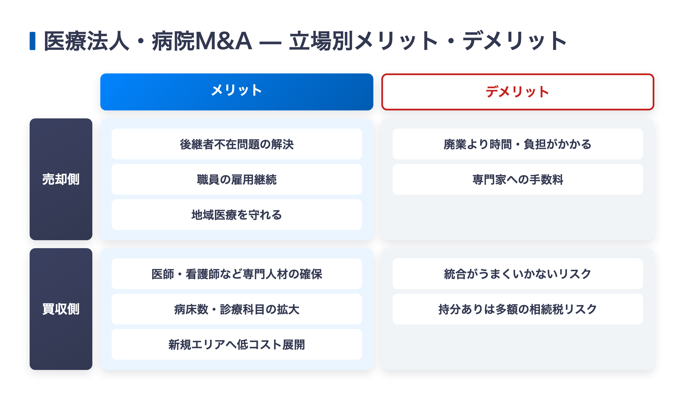 医療法人・病院M&Aの売却側・買収側別メリットとデメリットの一覧図解