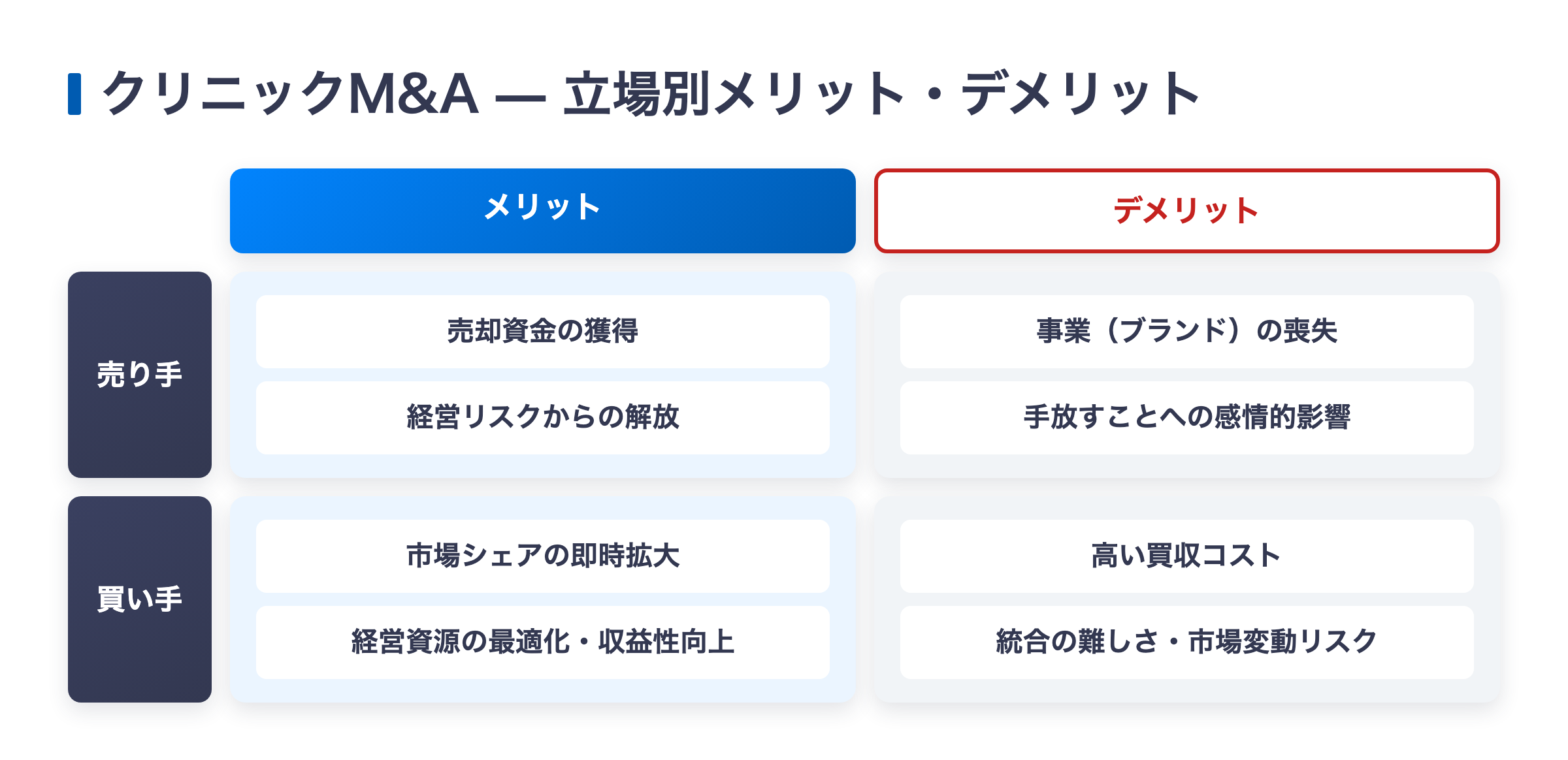 クリニックM&Aの売り手・買い手別メリットとデメリットの一覧図解
