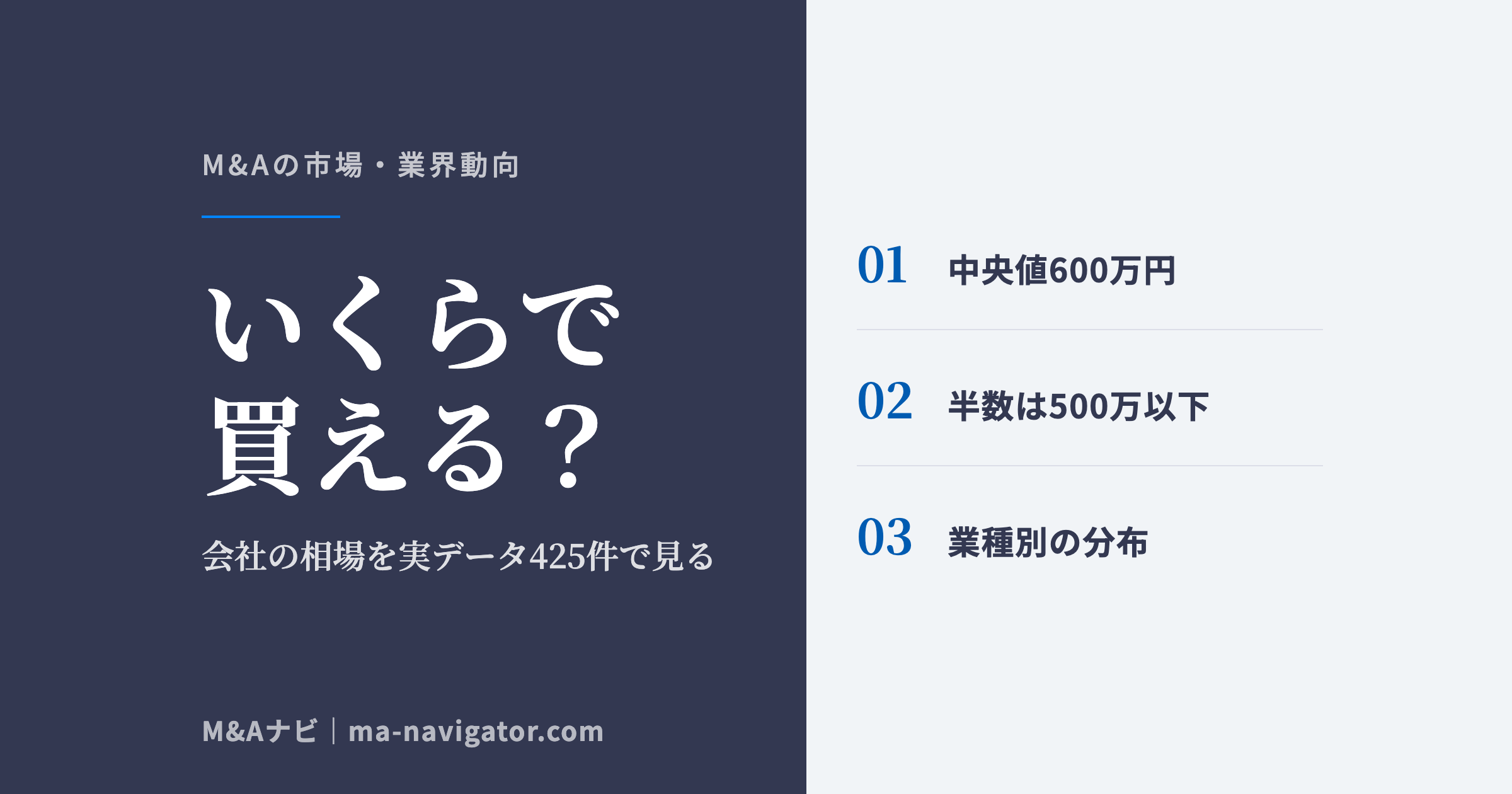会社はいくらで買えるのかを業種別の希望譲渡価格データ425件で解説するコラム記事のアイキャッチ