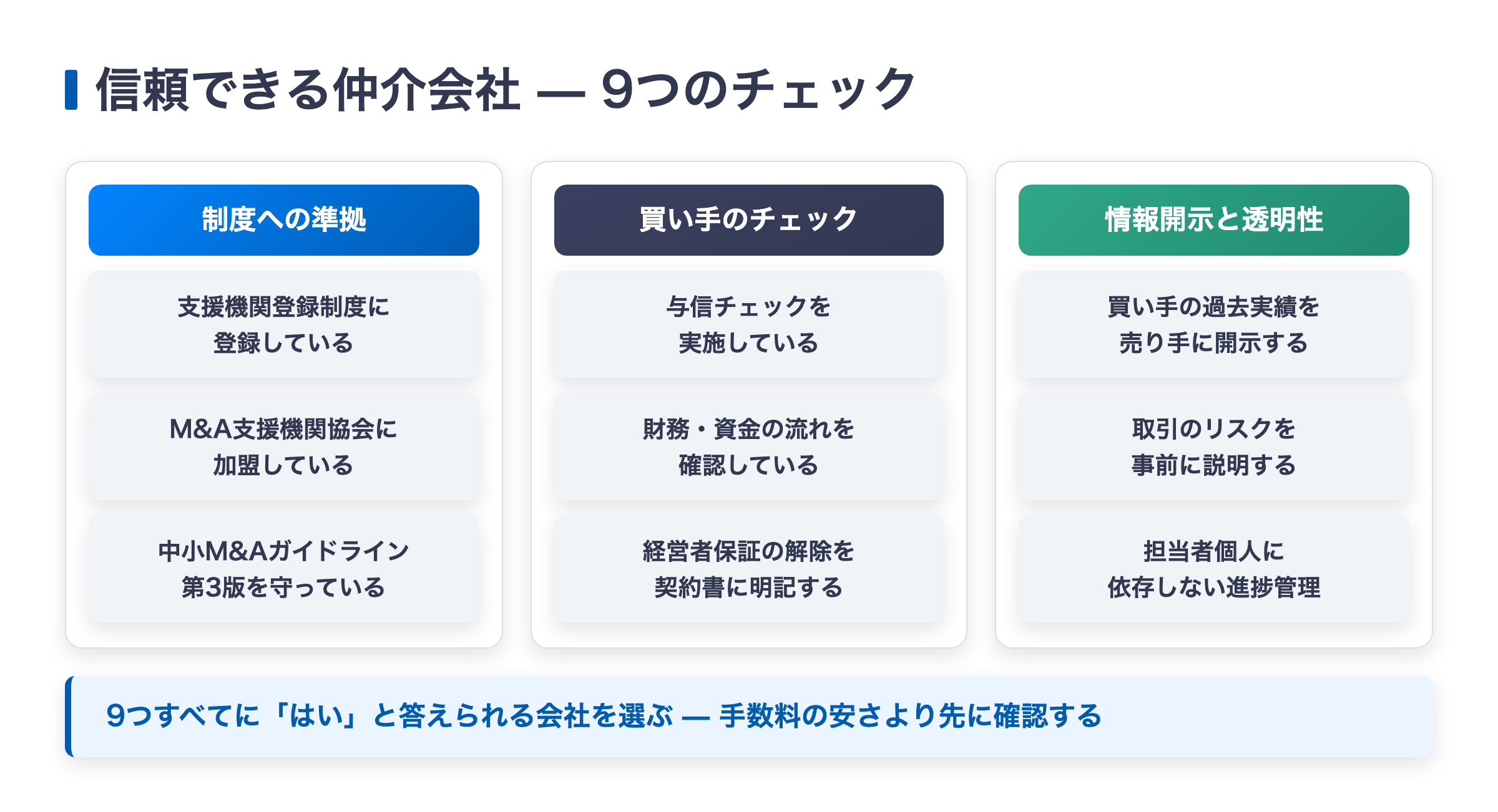 信頼できるM&A仲介会社を見極める9つのチェック（制度への準拠・買い手のチェック・情報開示と透明性の3分類×各3項目）